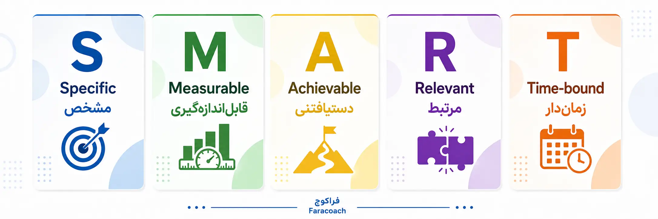 آموزش تعیین اهداف SMART با مثال