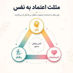 اضلاع مثلث اعتماد به نفس چیست؟