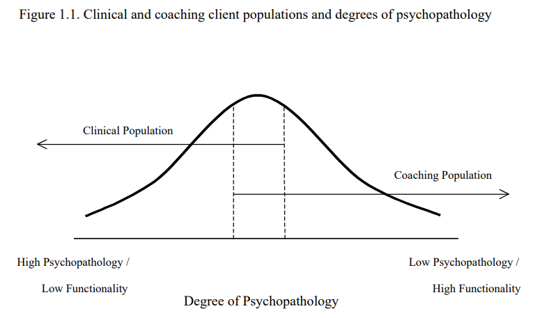 روانشناسی کوچینگ,coaching,faracoach