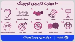  ده مهارت مهم و لازم در کوچینگ | فراکوچ