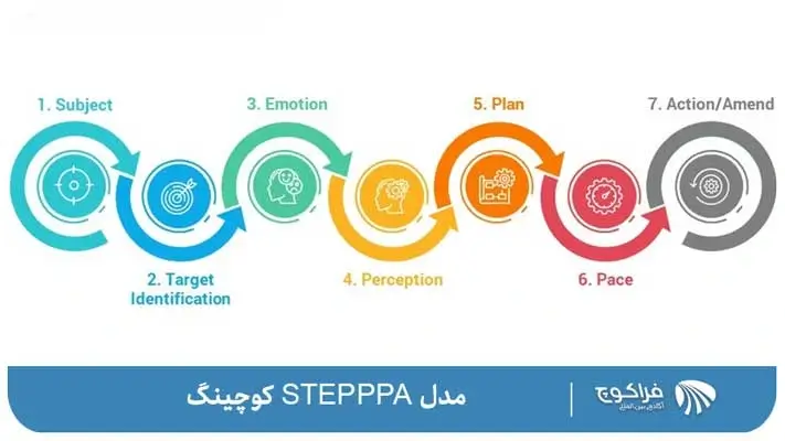 مدل STEPPPA کوچینگ چه کاربردی دارد؟