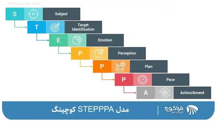 مزایای مدل STEPPPA کوچینگ