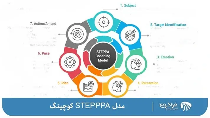 چه کسانی می توانند از مدل STEPPPA کوچینگ استفاده کنند؟