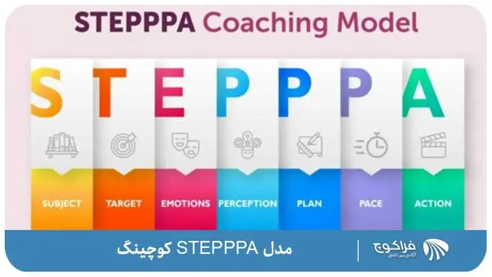 مراحل و بخش های مدل کوچینگ STEPPPA