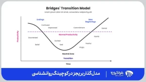 مدل گذار بریجز در کوچینگ روانشناسی