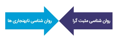 روانشناسی مثبت گرا در کوچینگ