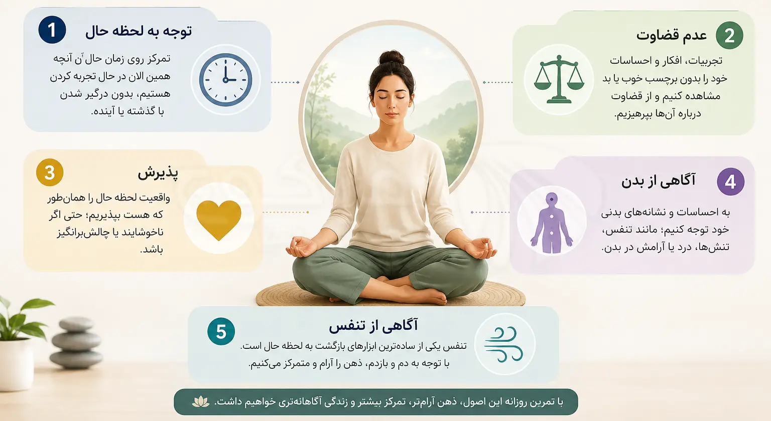 اصول اصلی ذهن آگاهی چیست؟