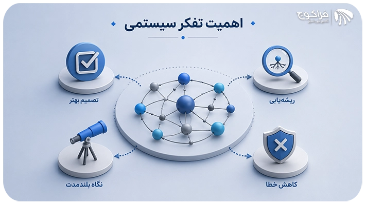 چرا تفکر سیستمی اهمیت دارد؟