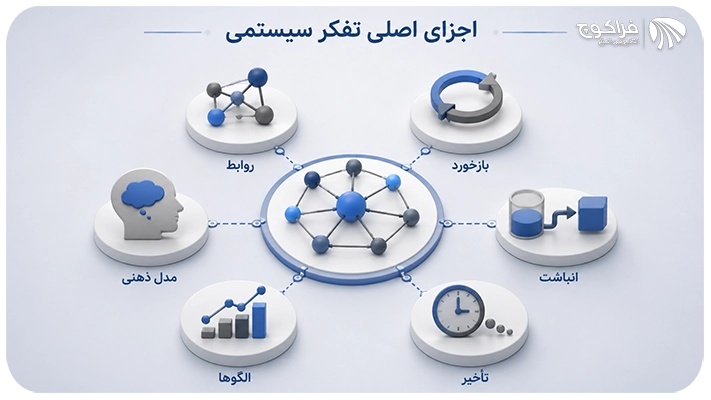 اجزای اصلی تفکر سیستمی کدام‌اند؟