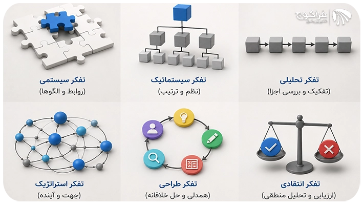 تفاوت تفکر سیستمی با مفاهیم مشابه چیست؟