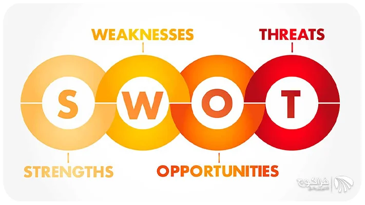 تحلیل SWOT چیست؟