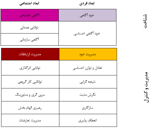 نقش منتورینگ,coaching,faracoach