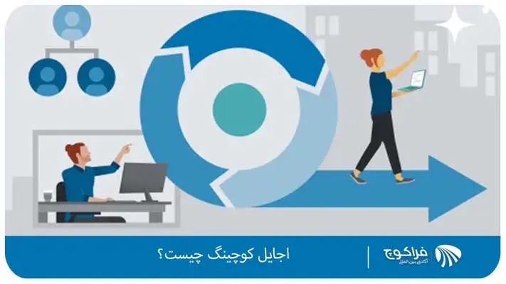 برای ایجاد یک تغییر و تبدیل یک تغییر به فعالیت باید چه کارهایی را انجام داد؟