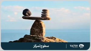 انواع تمرکز بر اساس سطح عمق