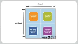 مدیریت ریسک