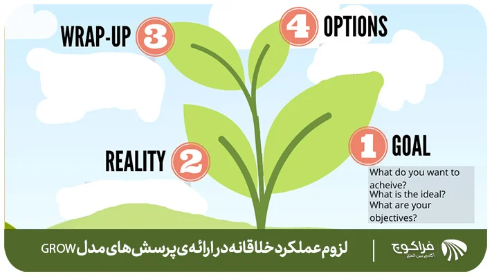 لزوم رویکرد خلاقانه در ارائه مدل “گرو” چیست؟