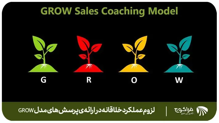ضرورت عملكرد خلاقانه در ارائه ی پرسش های مدل GROW چیست؟