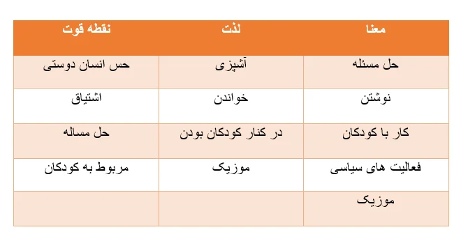 ارتباط روانشناسی مثبت گرا و کوچینگ