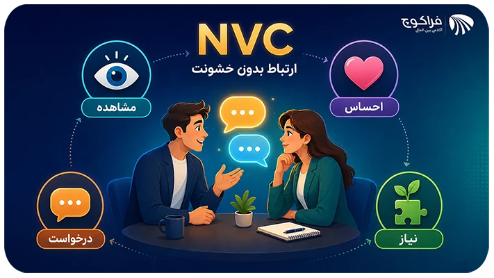 مدل ارتباط بدون خشونت یا NVC چیست؟