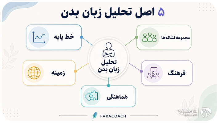 پنج عامل تحلیل صحیح زبان بدن دست‌ها