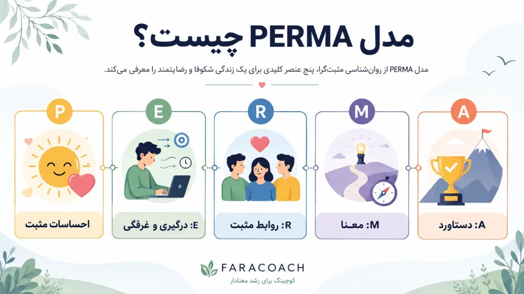 مدل PERMA