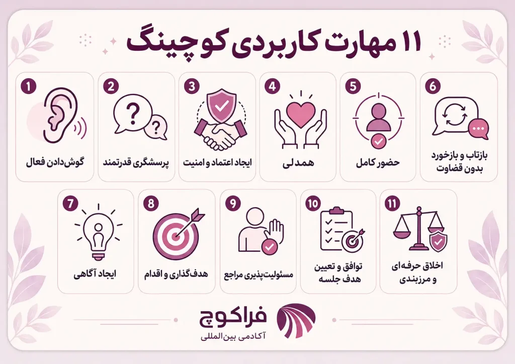 معرفی یازده مهارت اساسی کوچینگ