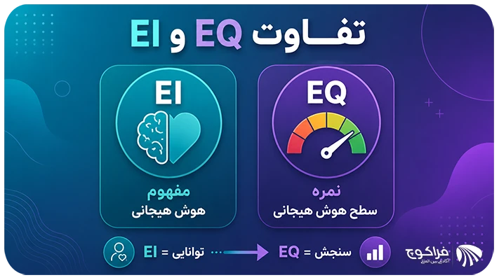 EI و EQ چه تفاوتی دارند؟