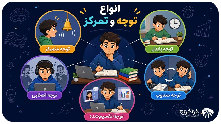 انواع تمرکز یا توجه کداماند؟