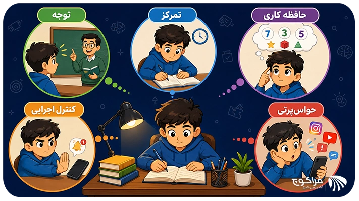 تمرکز چیست؟