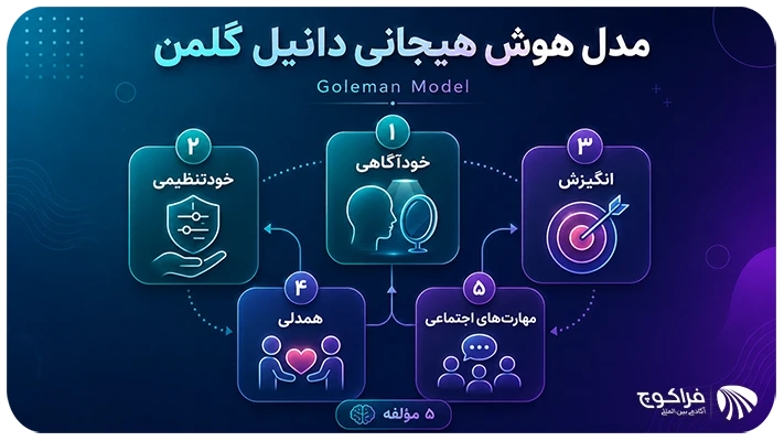 مدلهای اصلی هوش هیجانی