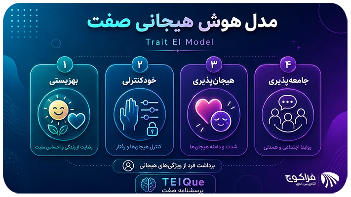 مدلهای اصلی هوش هیجانی