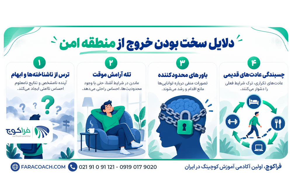 دلایل سخت بودن خروج از منطقه امن